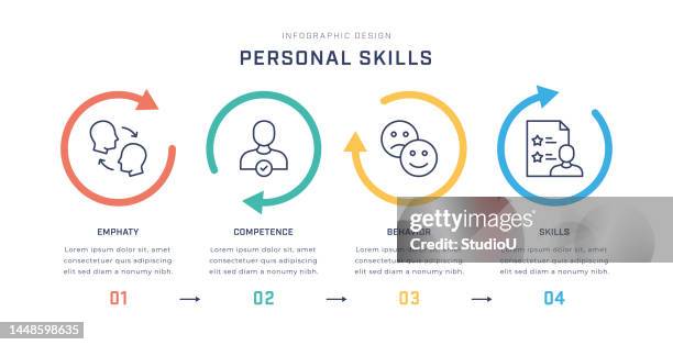 personal skills multicolored infographic template with line icons - u know stock illustrations