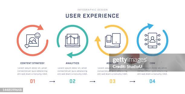 ilustrações, clipart, desenhos animados e ícones de modelo de infográfico multicolorido de experiência do usuário com ícones de linha - ludificação