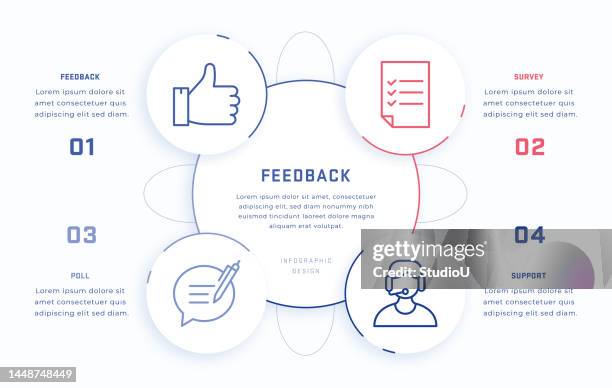 feedback four steps infographic design template with line icons - feedback-loop-infographic stock illustrations
