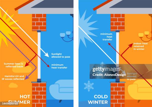 ウィンドウズ。エネルギー効率が高い。ガラス層で家の中の暖かい温度を保ちます。 - くつろぐ点のイラスト素材／クリップアート素材／マンガ素材／アイコン素材