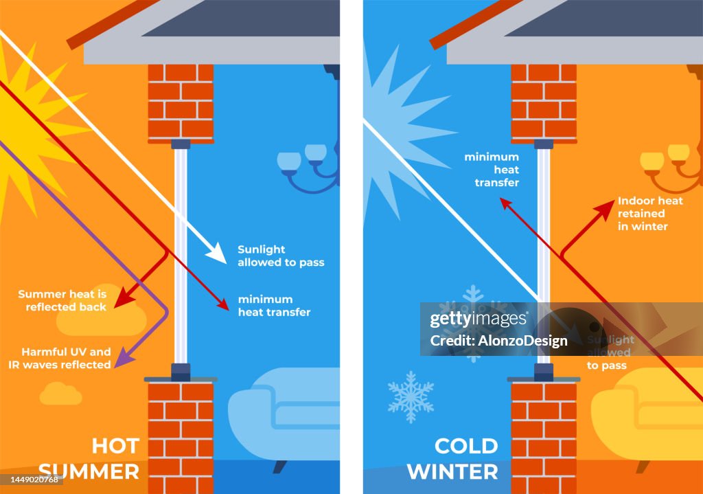 Windows. Energy Efficient. Keeping warm temperature inside house with glass layers.