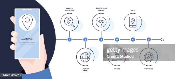 navigation six steps timeline infographic template - mall map stock illustrations