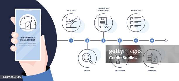 performance management six steps timeline infographic template - dedication work stock illustrations