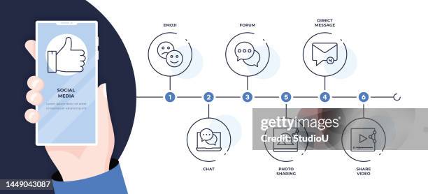 social media six steps timeline infographic template - auto post production filter stock illustrations