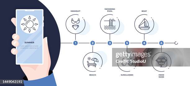 summer six steps timeline infographic template - hand covering camera stock illustrations
