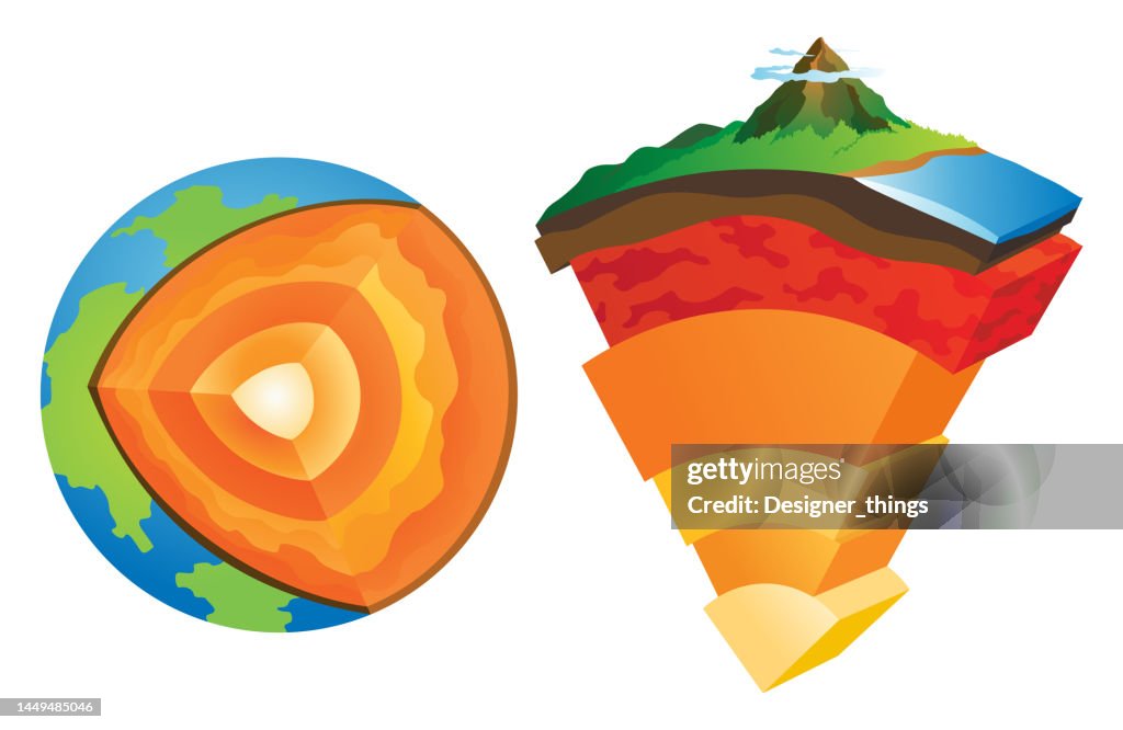Lithosphere Inside Lithosphere Earth Layers Structure Planet Geology School Scheme ...