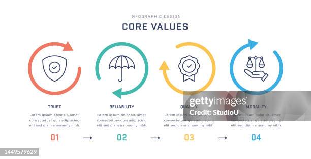 grundwerte mehrfarbige infografik-vorlage mit liniensymbolen - engagement des clients stock-grafiken, -clipart, -cartoons und -symbole