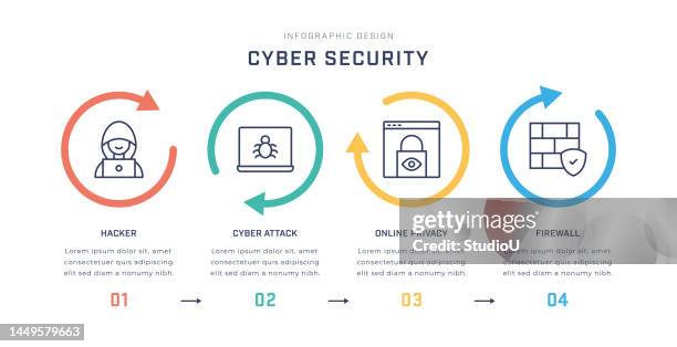 bildbanksillustrationer, clip art samt tecknat material och ikoner med cyber security multicolored infographic template with line icons - antivirus software