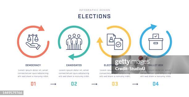 ilustraciones, imágenes clip art, dibujos animados e iconos de stock de plantilla de infografía multicolor para elecciones con iconos de línea - manifesto