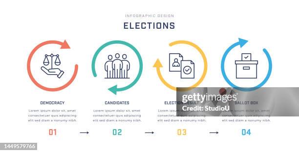 illustrazioni stock, clip art, cartoni animati e icone di tendenza di modello di infografica multicolore per le elezioni con icone di linea - manifesto politico