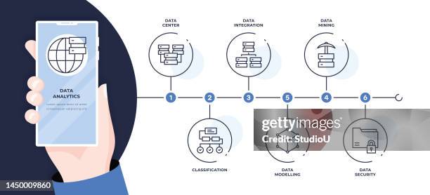 data analytics six steps timeline infographic template - data scientist computer stock illustrations