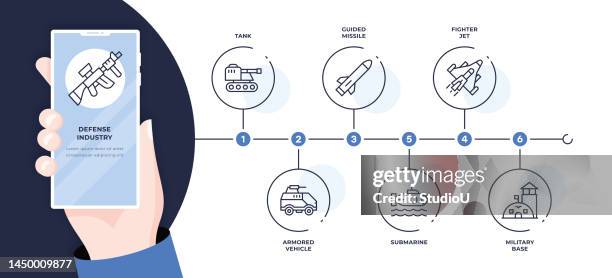 stockillustraties, clipart, cartoons en iconen met defense industry six steps timeline infographic template - defense minister