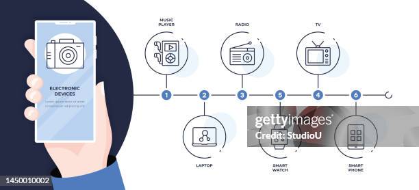 Simpletech Timeline Electronic Devices Six Steps Timeline Infographic Template High-Res ...