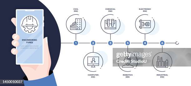 engineering types six steps timeline infographic template - chemical engineering stock illustrations