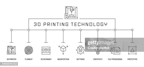 3d printing technology concept banner. 3d printer, filament, modification, prototype - 3d printing stock illustrations