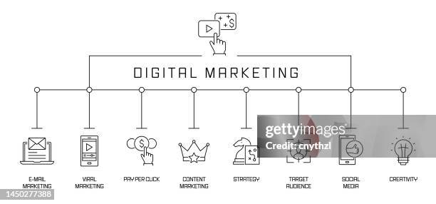 Click Strategy Digital Marketing Concept Banner Viral Marketing Pay Per Click Strategy ...