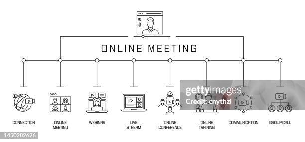 online meeting concept banner. connection, webinar, communication, group call. - desktop computer icon stock illustrations