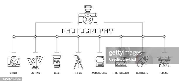 photography concept banner. camera, lighting, lens, tripod. - photographer icon stock illustrations