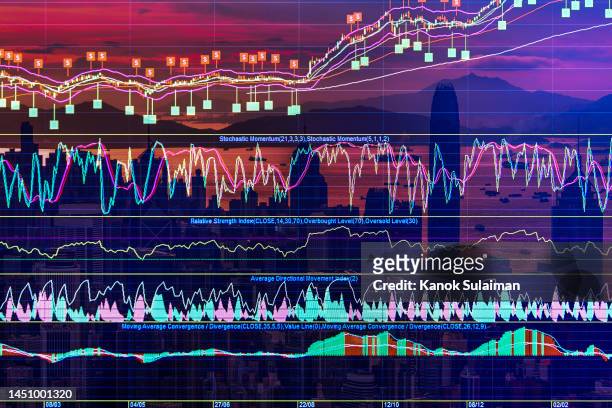 stock market on display, real estate crisis - industrial estate ストックフォトと画像