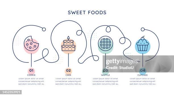ilustraciones, imágenes clip art, dibujos animados e iconos de stock de plantilla de infografía de línea de tiempo de sweet foods para medios web, móviles e impresos - waffle