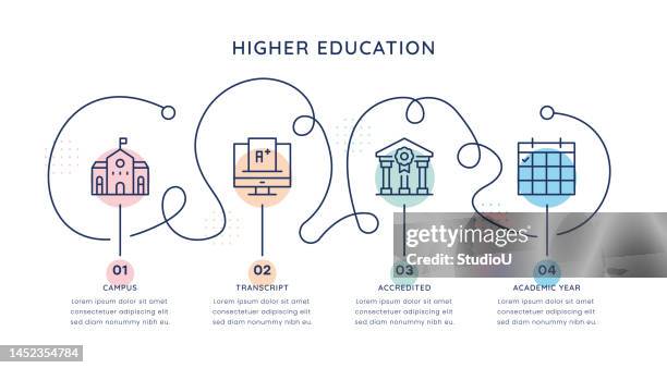 stockillustraties, clipart, cartoons en iconen met higher education timeline infographic template for web, mobile and printed media - webmaster