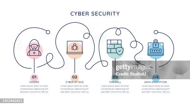 cyber security timeline infographic template for web, mobile and printed media - key ring stock illustrations