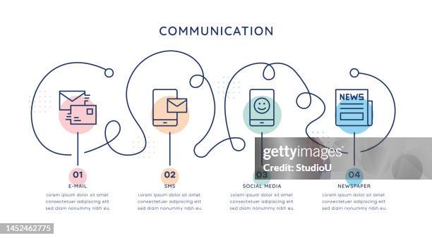 Communications Timeline Example 81 Timeline Of Spaceflight Stock Photos, High-Res Pictures, and Images ...