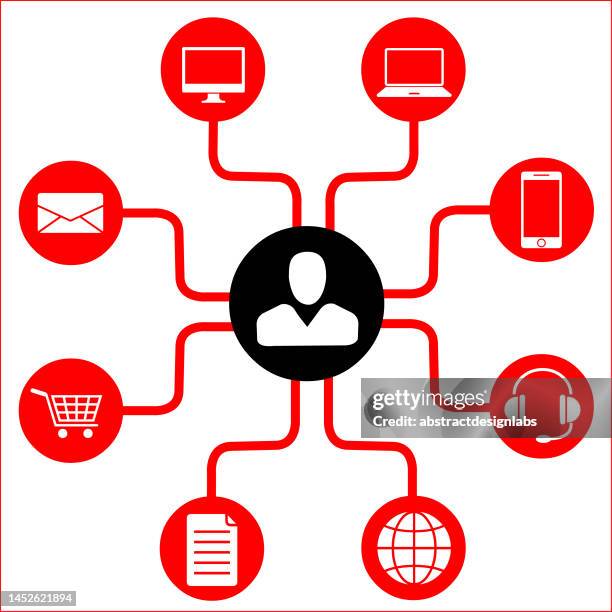 ilustrações de stock, clip art, desenhos animados e ícones de omni channel or multi channel stock illustration - omnichannel