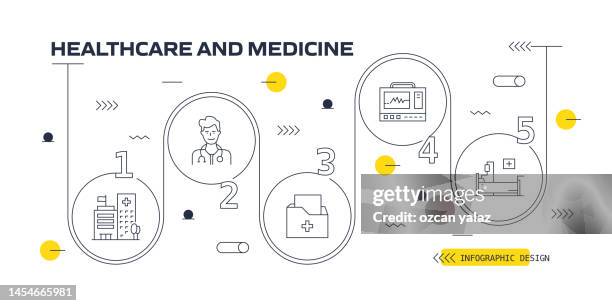 healthcare and medical vector infographic. the design is editable and the color can be changed. vector set of creativity icons: hospital , doctor , nurse , first aid kit , ambulance , cardiogram , medical record , intensive care - medical icons icon set stock illustrations