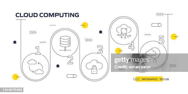 cloud computing vector infographic. the design is editable and the color can be changed. vector set of creativity icons: cloud security , cloud hosting , system backup , data storage - ai vector file stock illustrations