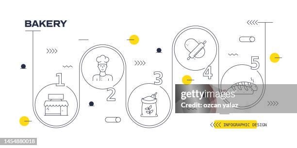bakery vector infographic. the design is editable and the color can be changed. vector set of creativity icons: oven , flour , bead , chef , mixer , cake - artisan bread stock illustrations