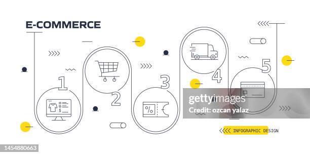 e-commerce vector infographic. the design is editable and the color can be changed. vector set of creativity icons: online shopping , delivery , wishlist , online marketplace , discount , secure payment - mall security stock illustrations