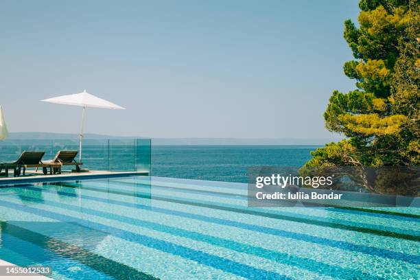 5,339 Pool Side View Stock Photos, High-Res Pictures, and Images ...