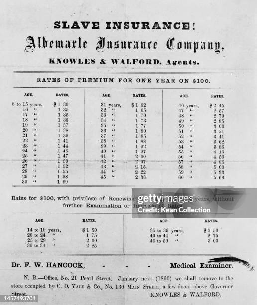 List of rates for the insurance of enslaved people aged 8 to 60 years old by Knowles & Walford, agents for the Albemarle Insurance Company,...