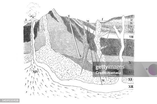 stockillustraties, clipart, cartoons en iconen met earth's crust - aardkorst