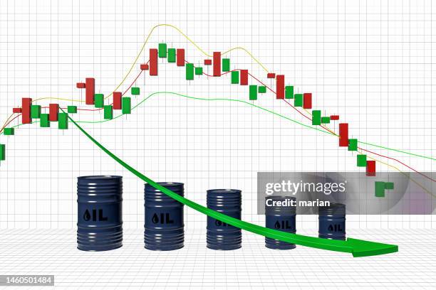 crude oil price decline chart - ukraine war stock pictures, royalty-free photos & images