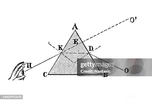 Refraction through prism Refraction through prism