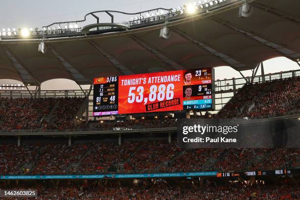 The match attendance figure is displayed during the Men's Big Bash League Final match between the Perth Scorchers and the Brisbane Heat at Optus...