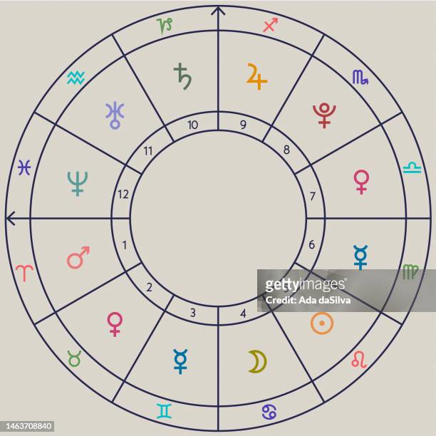 horoscope chart - planet jupiter stock illustrations