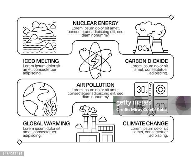 global warming line icon set and banner design - ocean acidification stock illustrations