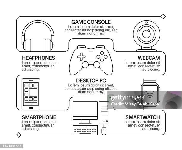 electronic and devices line icon set and banner design - printer security stock illustrations