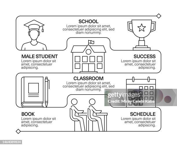 education line icon set and banner design - school students computers stock illustrations