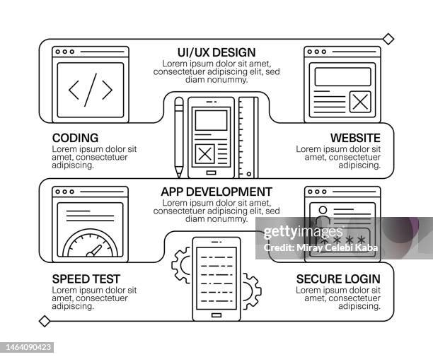 web development line icon set and banner design - responsive web design stock illustrations
