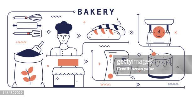 bakery vector design. the design is editable and the color can be changed. vector set of creativity icons: oven , flour , bead , chef , mixer , cake - product owner stock illustrations