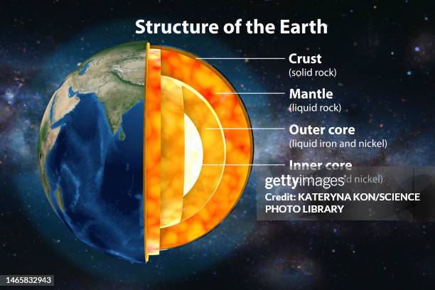 ilustrações, clipart, desenhos animados e ícones de earth's internal structure, illustration - crosta terrestre