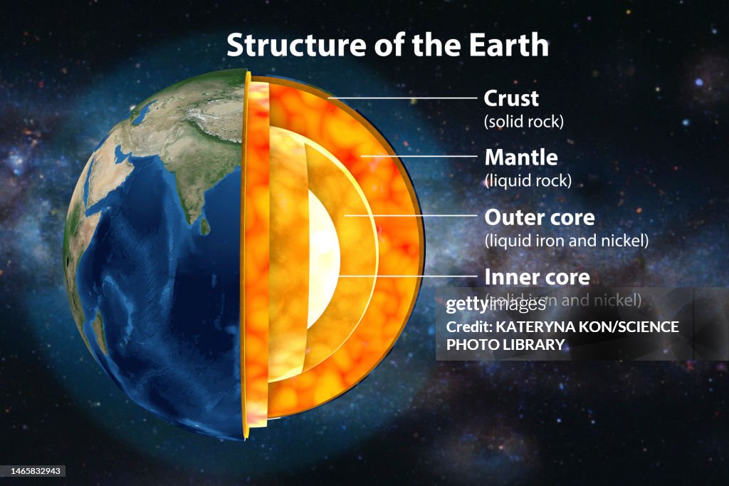 Earth's internal structure, illustration