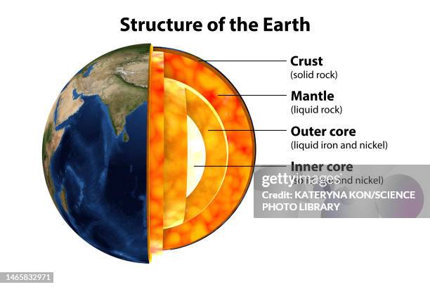 earth's internal structure, illustration - mantelpiece stock illustrations