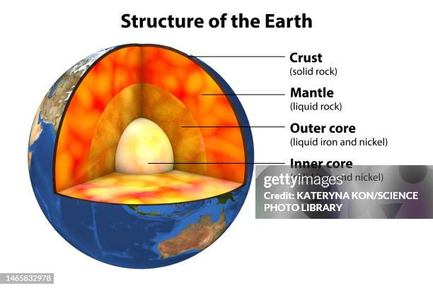 earth's internal structure, illustration - globe navigational equipment stock illustrations