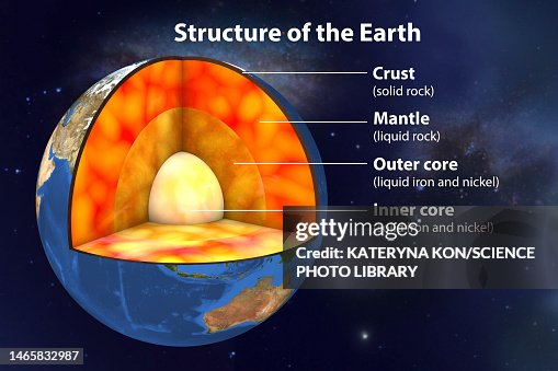 Earth's internal structure, illustration Earth's internal structure, illustration