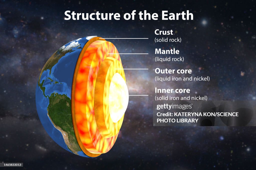 Earth's internal structure, illustration